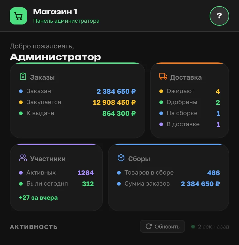 Главная страница организатора: плитки «Заказы» и «Сборы» с крупными суммами — 2 384 650 ₽, 12 908 450 ₽ и 864 300 ₽