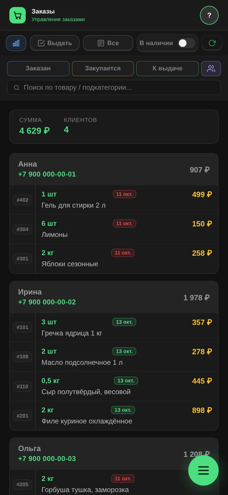 The "By client" tab: buyers with ready orders, phone number, the total ready for pickup and the date each item became ready