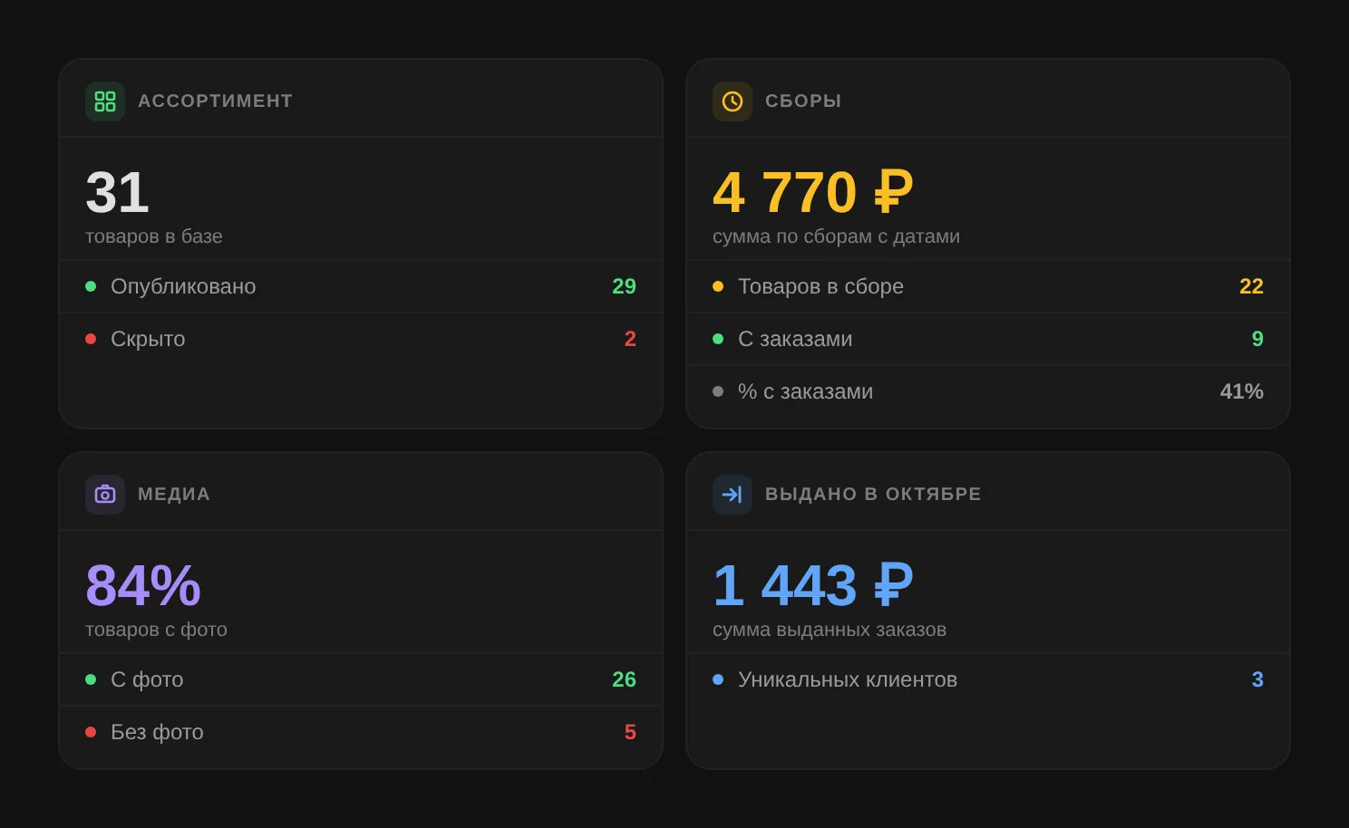 The "Overview" section on a computer: the "Assortment", "Collections", "Media" and "Issued in …" cards with catalog figures