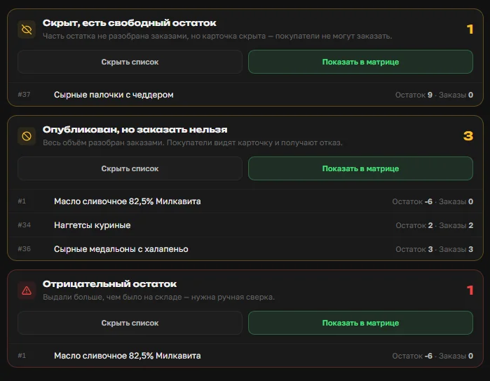 Раздел «Уведомления» в OrderGrow — три типа проблем с раскрытыми списками товаров