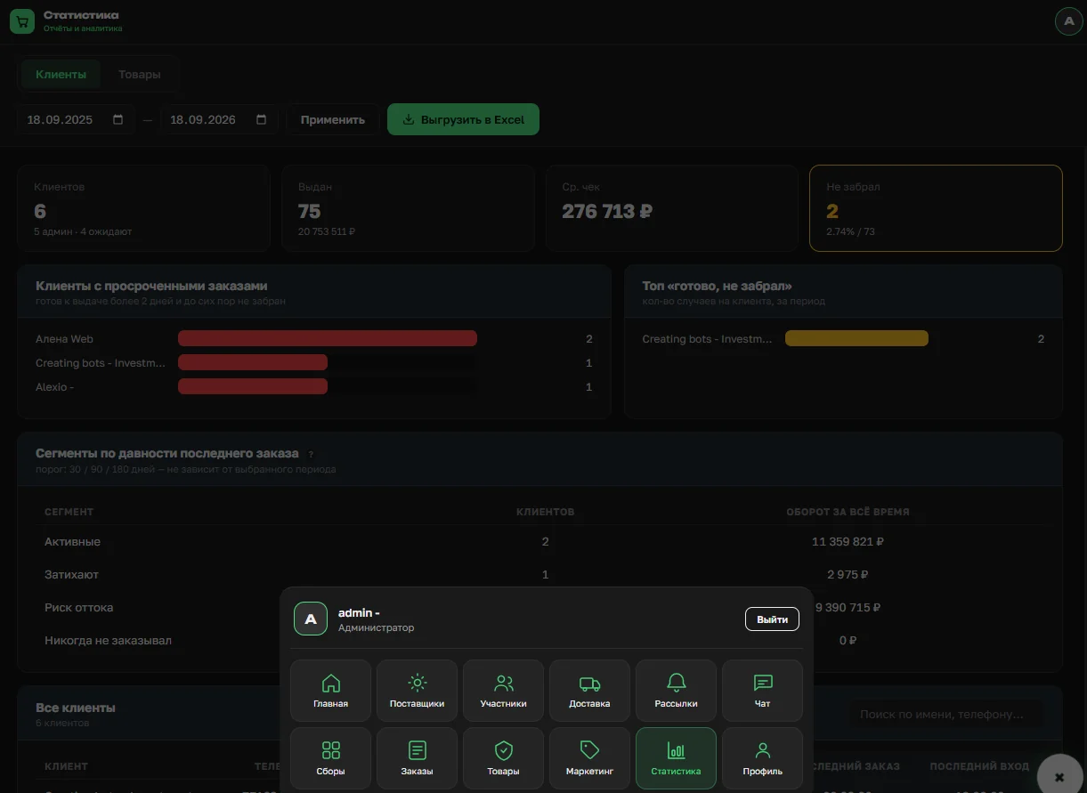 Раздел «Статистика» в OrderGrow — общий вид и меню разделов